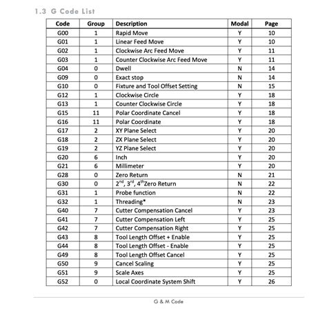 g code commands cheat sheet